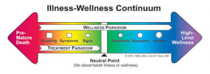 Jack Travis' Wellness Continuum